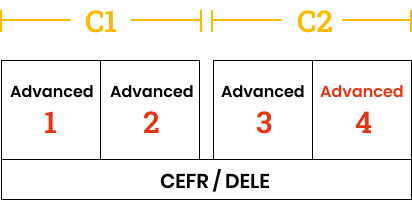 C1 - C2 CFER / DELE Levels - Alegre Spanish Schools